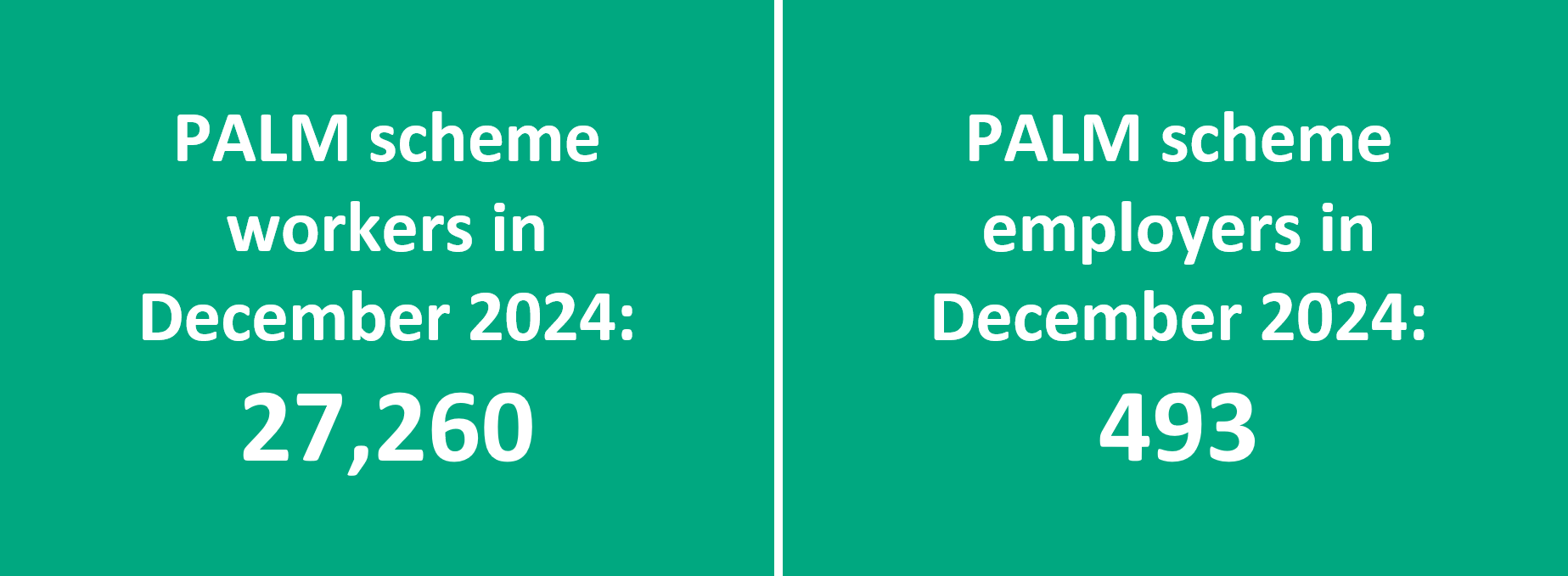 PALM scheme key monthly worker and employer data