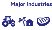 Fiji major industries - Agriculture, Tourism/Hospitality, Meat processing